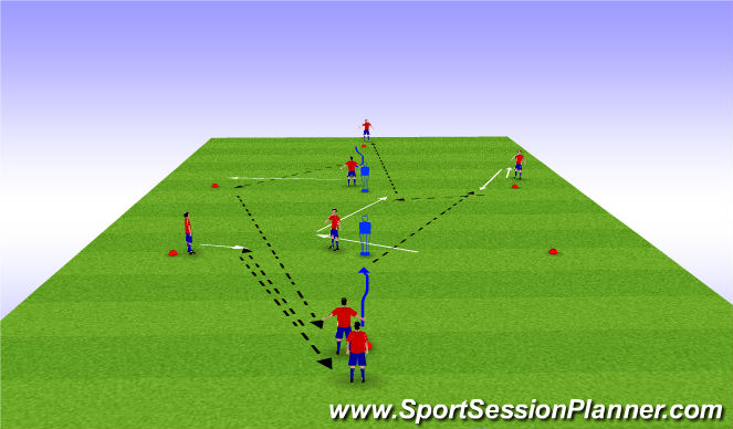 Football/Soccer Session Plan Drill (Colour): 3 Line Build Up Tech Passing