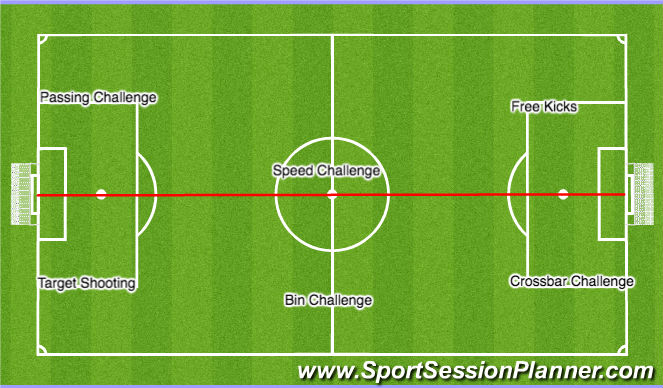 Football/Soccer: Skills Challenge (Technical: Attacking skills, Beginner)