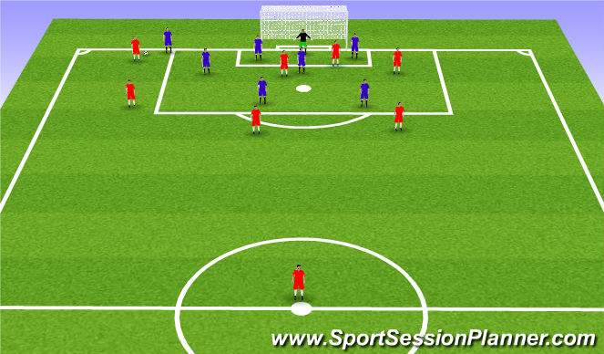 Football/Soccer Session Plan Drill (Colour): Coaching point 4