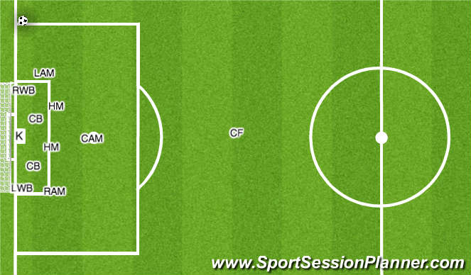 Football/Soccer Session Plan Drill (Colour): Defending Corner