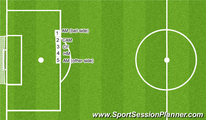 Football/Soccer Session Plan Drill (Colour): Defending Free Kick