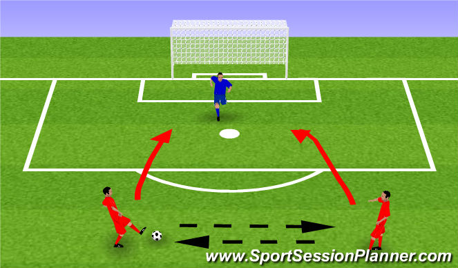 Football/Soccer Session Plan Drill (Colour): Small sided goal to goal 2v2