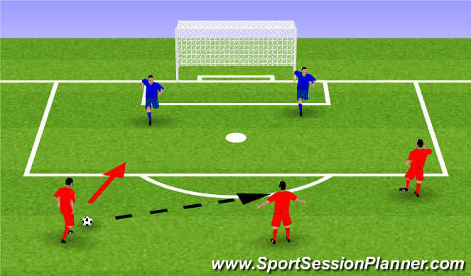 Football/Soccer Session Plan Drill (Colour): Expanded 3v2