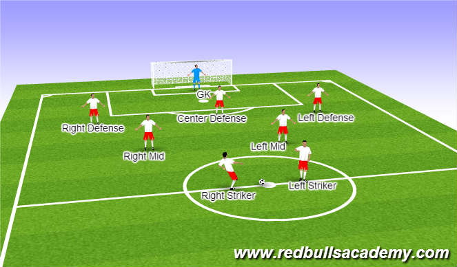 Football/Soccer Session Plan Drill (Colour): Formation