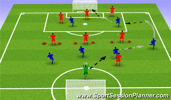 Football/Soccer Session Plan Drill (Colour): Half Field Barrier Game