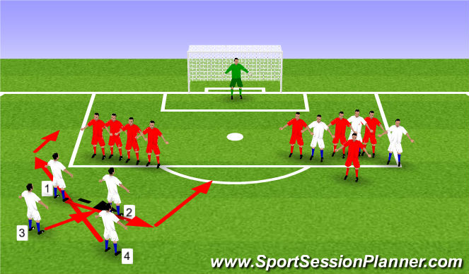 Football/Soccer Session Plan Drill (Colour): Double Fake Run