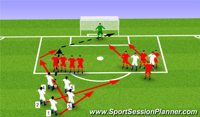 Football/Soccer Session Plan Drill (Colour): Triple Option - Part 2