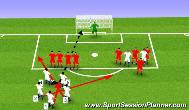 Football/Soccer Session Plan Drill (Colour): Triple Option - Part 3