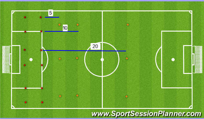 Football/Soccer Session Plan Drill (Colour): Fitness - Speed Endurance