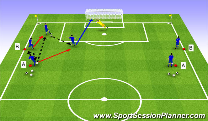 Football/Soccer Session Plan Drill (Colour): Stage II - Part I