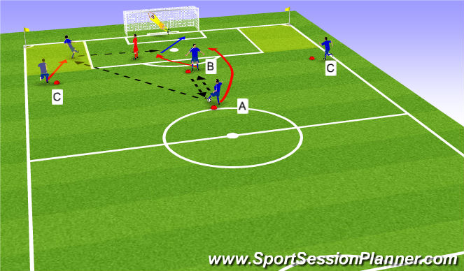 Football/Soccer Session Plan Drill (Colour): Stage II - Part II
