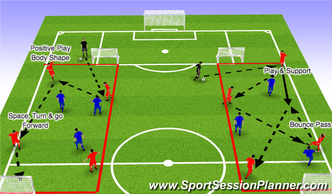Football/Soccer Session Plan Drill (Colour): Option 1 & 2