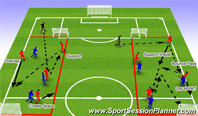 Football/Soccer Session Plan Drill (Colour): Option 3 & 4