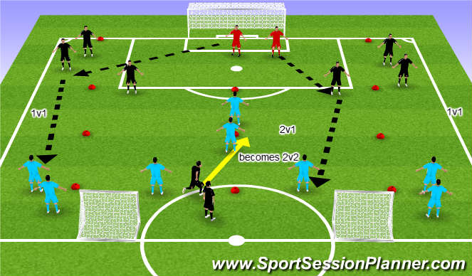 Football/Soccer Session Plan Drill (Colour): Attacking towards goal