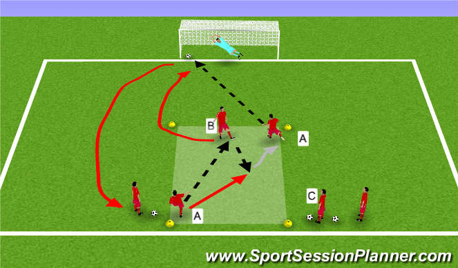 Football/Soccer Session Plan Drill (Colour): Technical Shooting - central