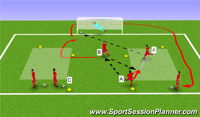 Football/Soccer Session Plan Drill (Colour): Technical Shooting Progression - wide