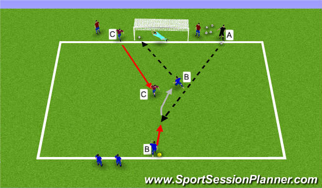 Football/Soccer Session Plan Drill (Colour): Skills Shooting - 1v1