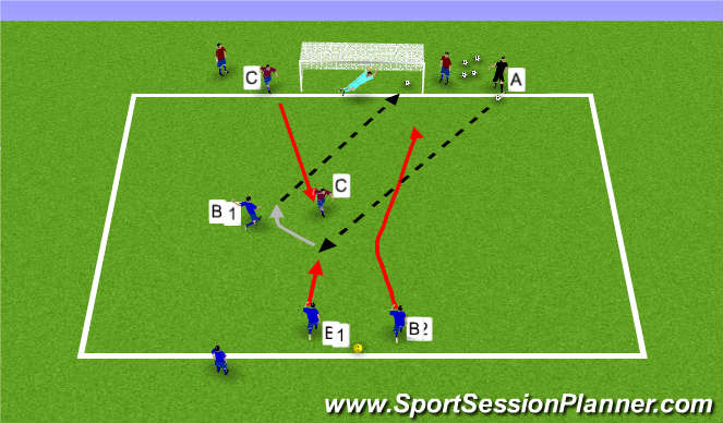 Football/Soccer Session Plan Drill (Colour): Skills Shooting Progression - 2v1