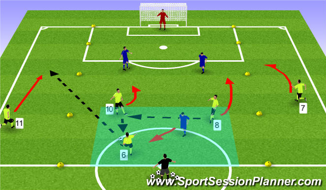 Football/Soccer Session Plan Drill (Colour): Counter Attacking in Final Half