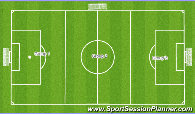 Football Soccer Striker Gk Clinic U8 U12 Technical Shooting Beginner