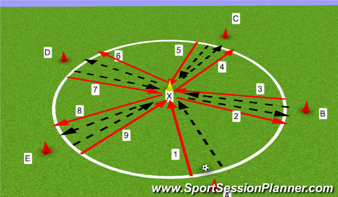 Football/Soccer Session Plan Drill (Colour): Pass & movement