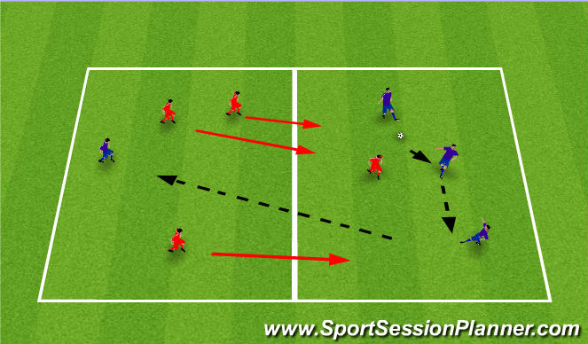 Football/Soccer Session Plan Drill (Colour): Exercise 1: Pressing Drill.