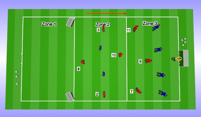 Football/Soccer: #3 UEFA B Attacking In My Mumbles Rangers 3-4-3 ...