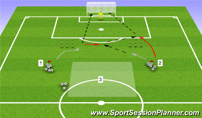 Football/Soccer Session Plan Drill (Colour): One-Two Shooting