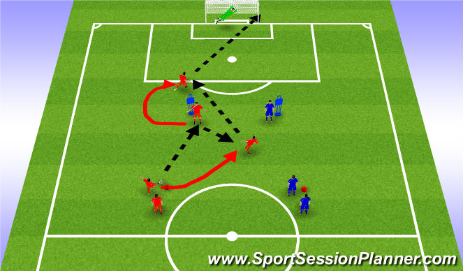 Football/Soccer Session Plan Drill (Colour): Finishing - Midfielder and Forward Combination