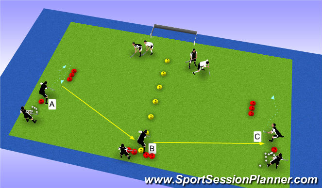 Hockey Session Plan Drill (Colour): Screen 2