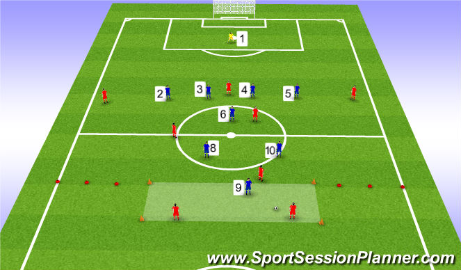 Football/Soccer Session Plan Drill (Colour): Game training 2