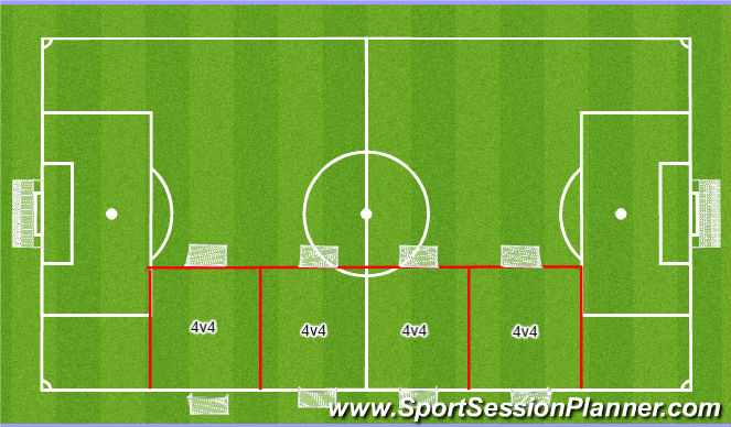 Football/Soccer Session Plan Drill (Colour): 4v4 Games