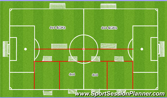 Football/Soccer Session Plan Drill (Colour): 4v4 (&GKs)