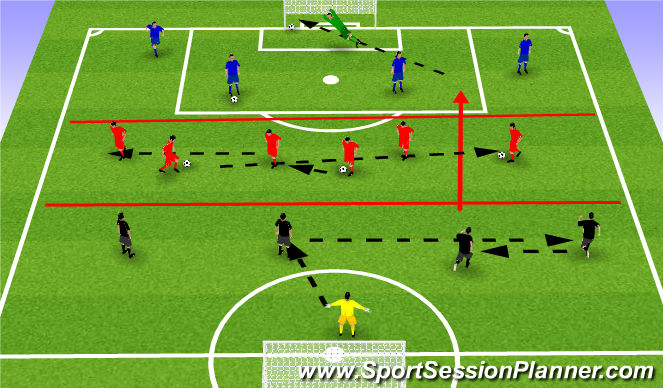 Football/Soccer: Breaking The Line (Tactical: Attacking Principles ...