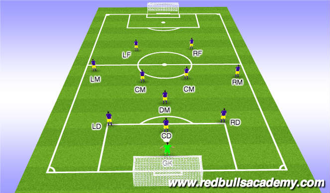 soccer player position numbers