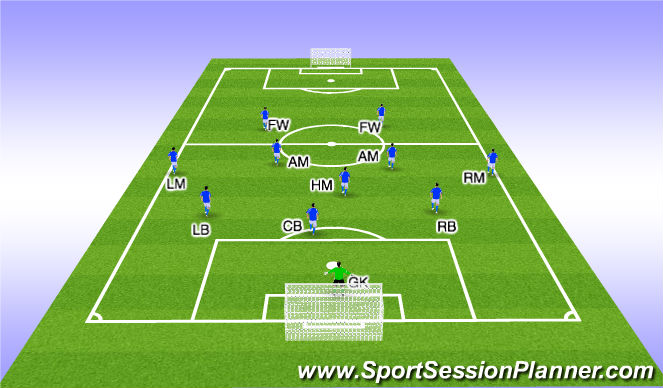 Football/Soccer Session Plan Drill (Colour): 3-5-2 Positions and their defensive responsibilities