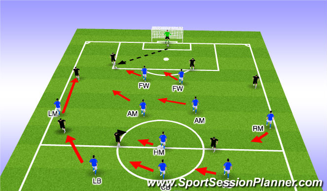 Football/Soccer Session Plan Drill (Colour): 3-5-2 Defensive Responsibilities
