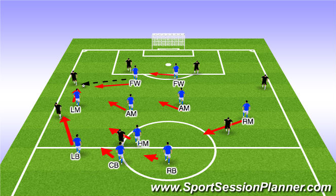 Football/Soccer Session Plan Drill (Colour): RUSH Doubling Down Philosophy