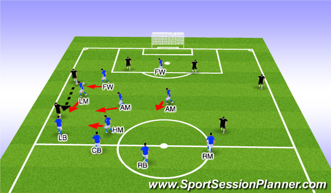 Football/Soccer Session Plan Drill (Colour): RUSH Doubling Down cont.
