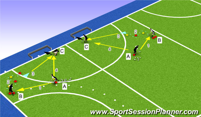 Hockey Session Plan Drill (Colour): Screen 2