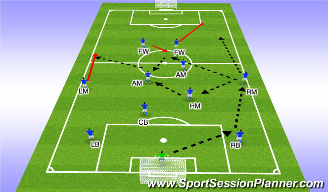 Football/Soccer Session Plan Drill (Colour): Pattern of Play