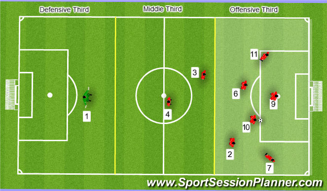 Football/Soccer Session Plan Drill (Colour): Attacking Posture