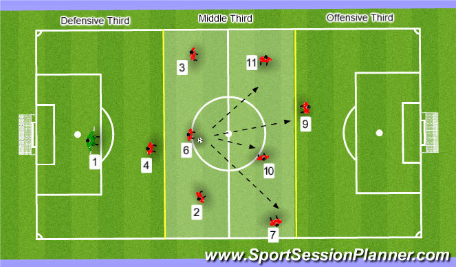 Football/Soccer Session Plan Drill (Colour): Building Through Middle 1/3rd