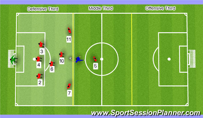 Football/Soccer Session Plan Drill (Colour): Defensive Posture