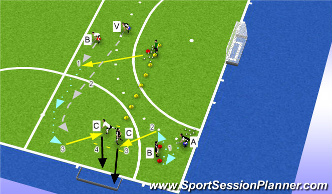 Hockey Session Plan Drill (Colour): Screen 2