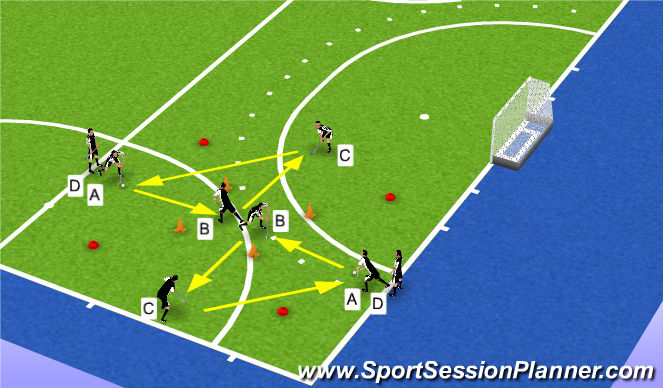 Hockey Session Plan Drill (Colour): Screen 3