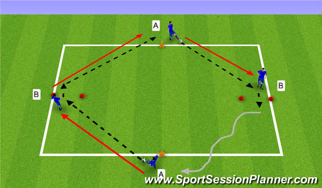 Football/Soccer Session Plan Drill (Colour): Screen 2