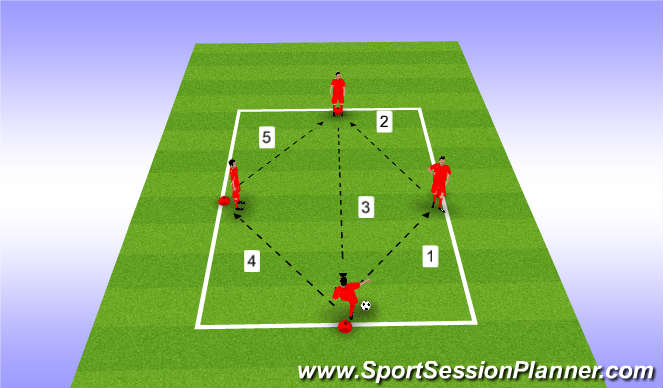 Football/Soccer Session Plan Drill (Colour): Triangle Passing Progression 4