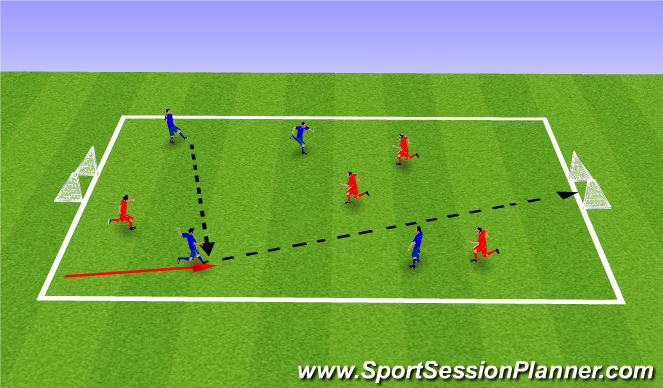 Football/Soccer Session Plan Drill (Colour): Game - 7v7