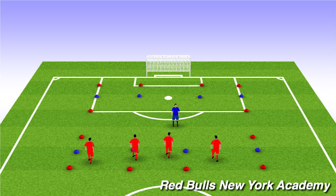 Football/Soccer Session Plan Drill (Colour): Sharks and Minnows